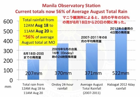 manila-rainfall-2013.jpg