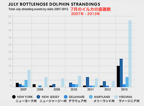 us-dolphin-2013-07.png